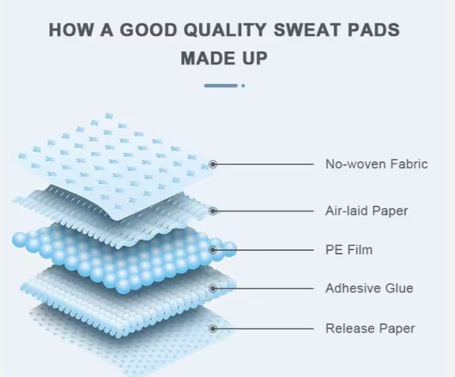 Invisible Underarm Sweat Pads- set of 10 pieces